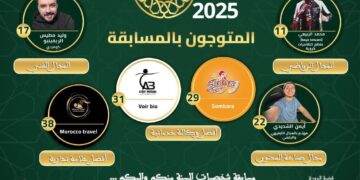 تطوان تكرم كفاءات محلية كشخصيات مميزة لسنة 2025: 